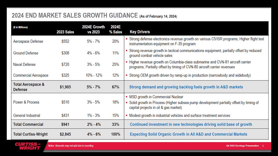 curtiss-wright guidance